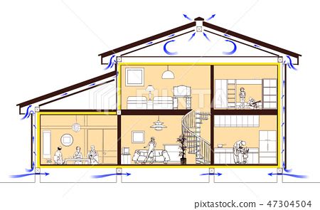 房子結構圖